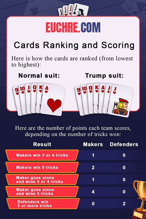 blackjack rules 5 cards|how to play euchre.